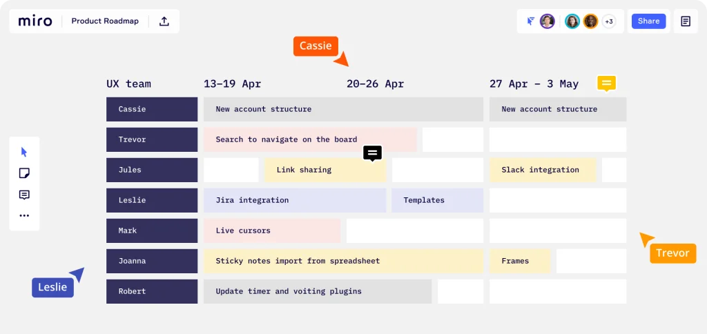 product roadmaps