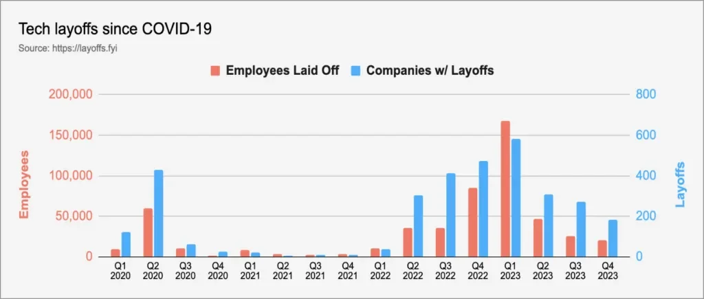 future of product management